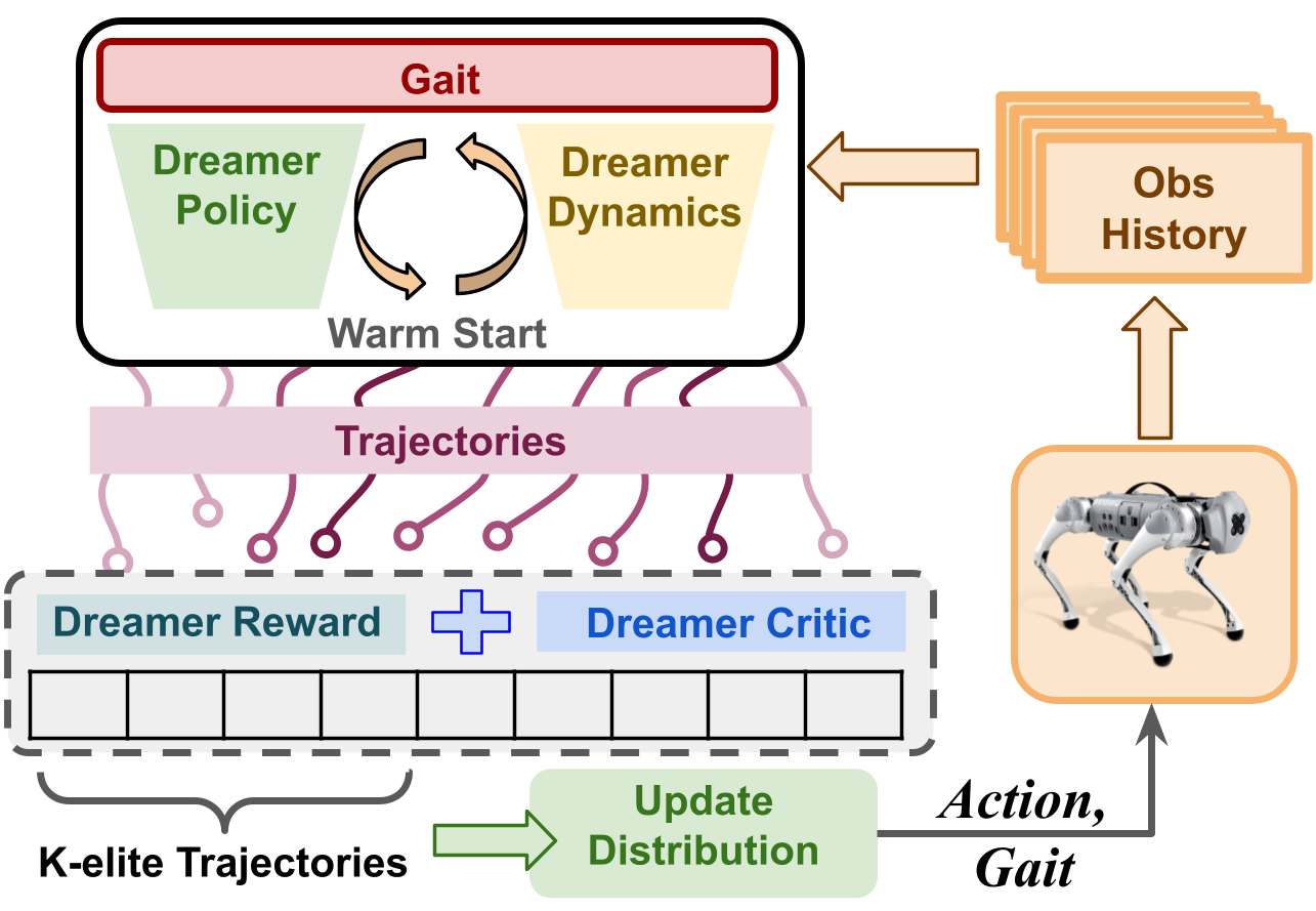 Deployment Diagram