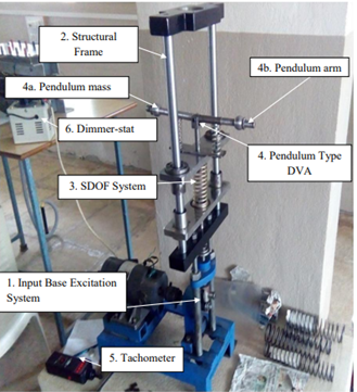 Dynamic vibration absorber with MR Damper